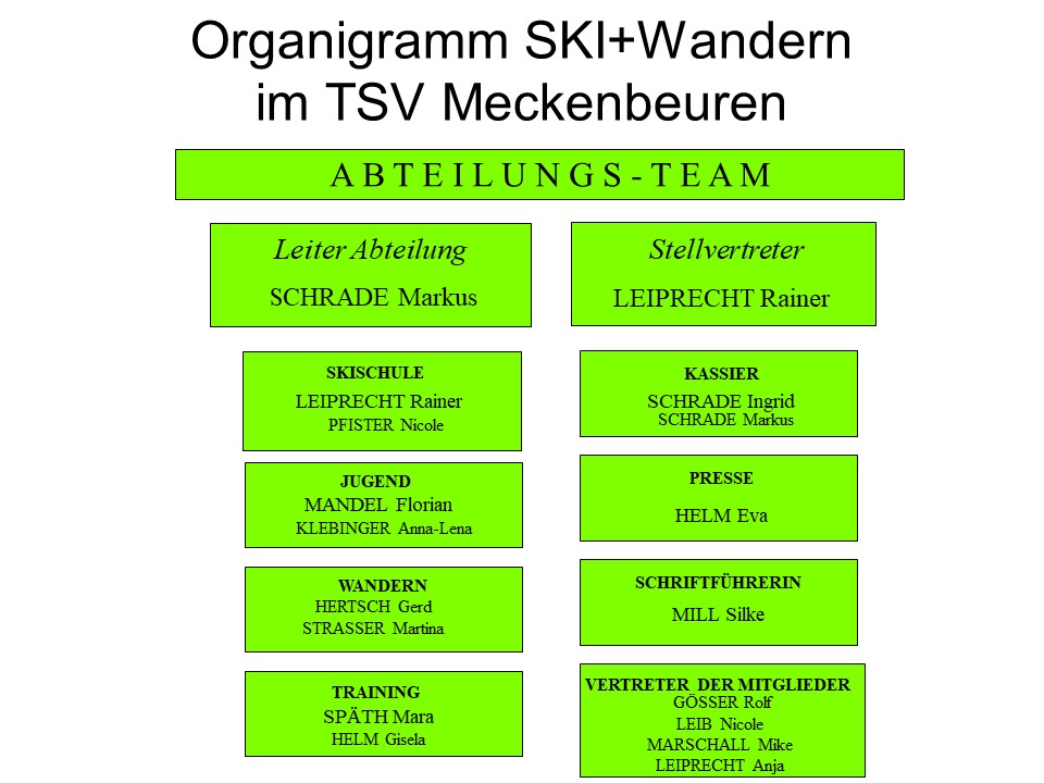 Ski-Org-Chart